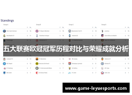 五大联赛欧冠冠军历程对比与荣耀成就分析