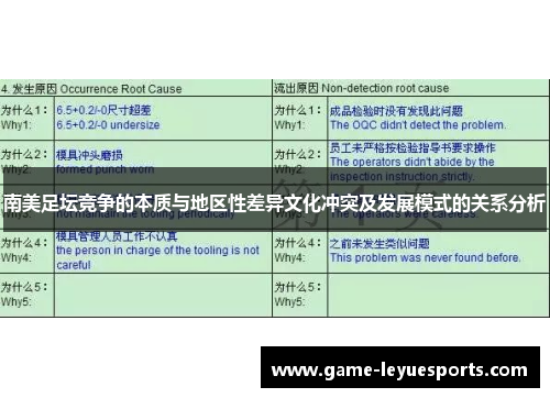 南美足坛竞争的本质与地区性差异文化冲突及发展模式的关系分析