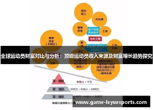 全球运动员财富对比与分析：顶级运动员收入来源及财富增长趋势探究