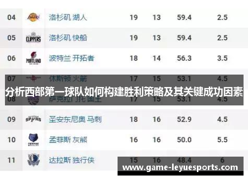 分析西部第一球队如何构建胜利策略及其关键成功因素