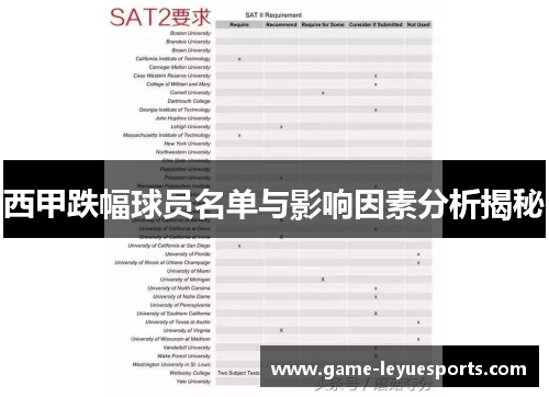 西甲跌幅球员名单与影响因素分析揭秘