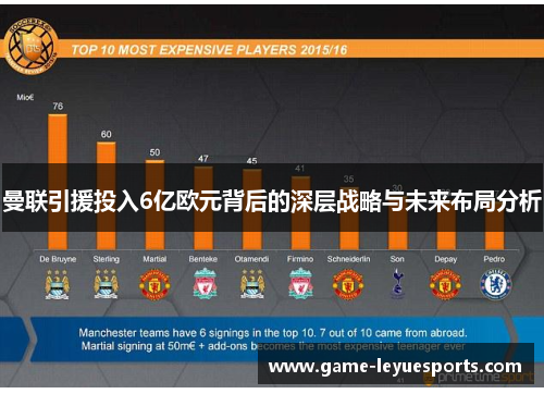 曼联引援投入6亿欧元背后的深层战略与未来布局分析