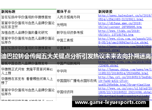 迪巴拉转会传闻五大关键点分析引发热议未来去向扑朔迷离