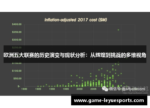 欧洲五大联赛的历史演变与现状分析：从辉煌到挑战的多维视角